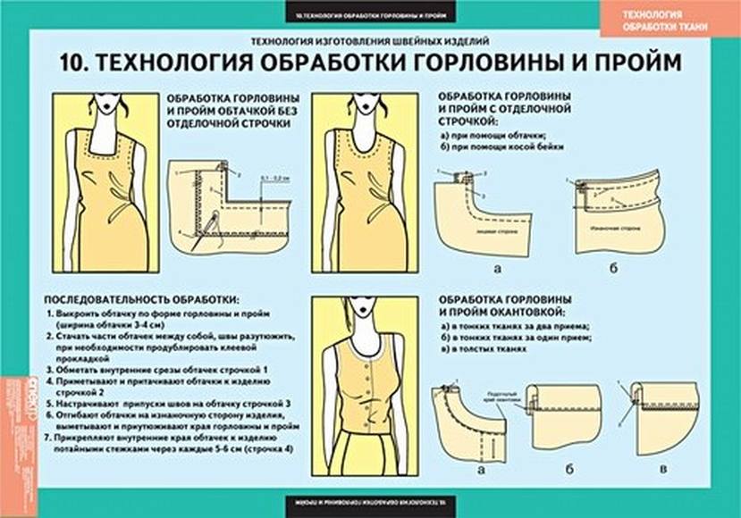 Нестандартные способы в шитье: быть или не быть — dobroheart.ru